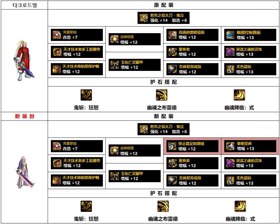 DNF110鬼泣加点攻略：如何成为输出王？