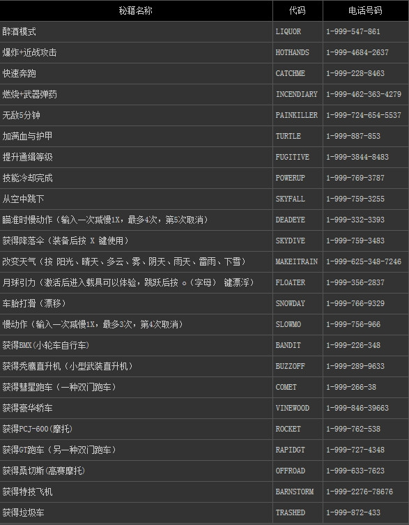 圣安地列斯秘籍大公开，快速通关攻略？