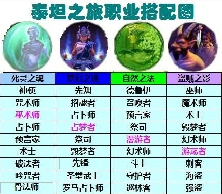 魔兽世界职业选择哪个好？职业实力分析！