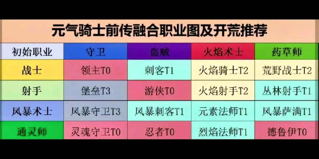 元气骑士前传职业解析，哪个职业最受欢迎？